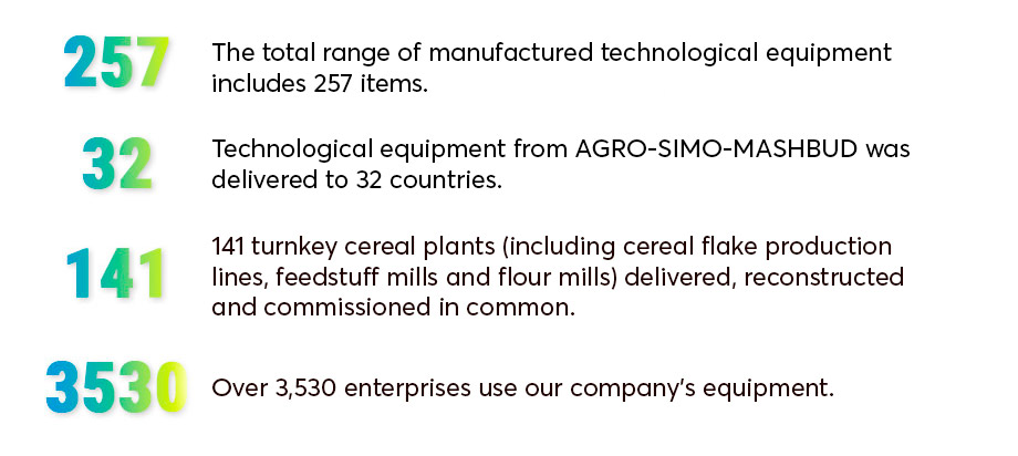 facts about us for 2025