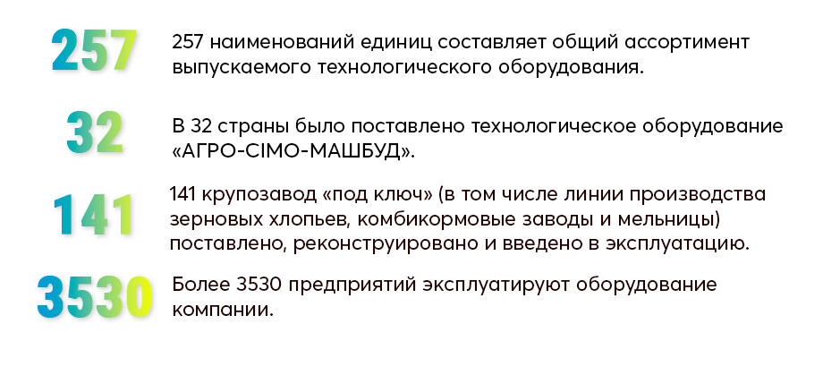 про нас в цифрах на 2025 год
