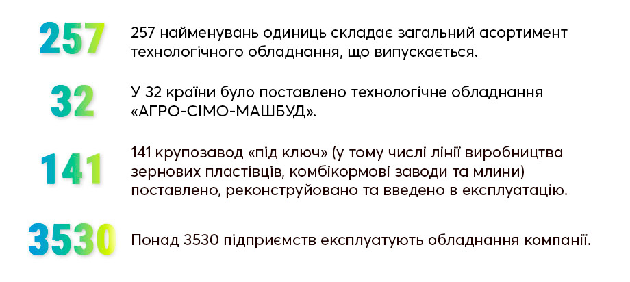 про нас в цифрах на 2025 год