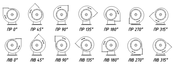 Напрям обертання вентилятора ВВТ-5