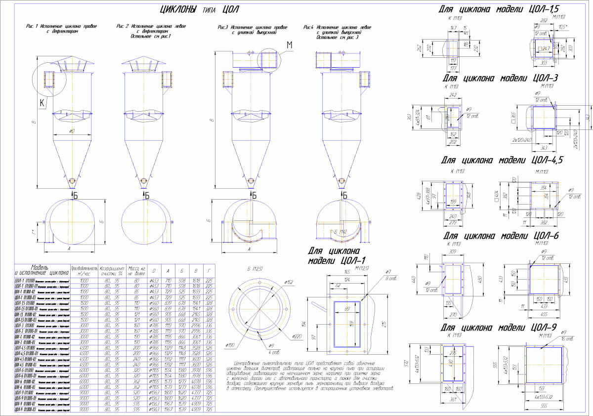 Циклон петкус чертеж